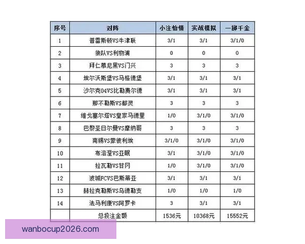 世界杯精彩赛事尽享 在线投注策略与投注技巧全解析