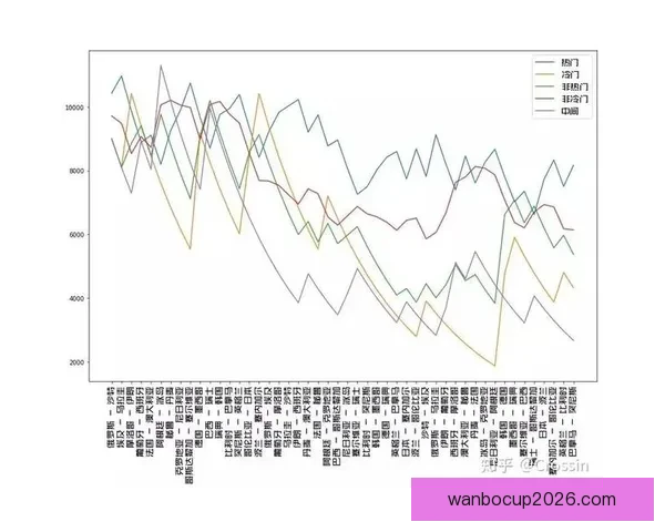 世界杯赛事胜负精准竞猜策略与实用技巧全解析
