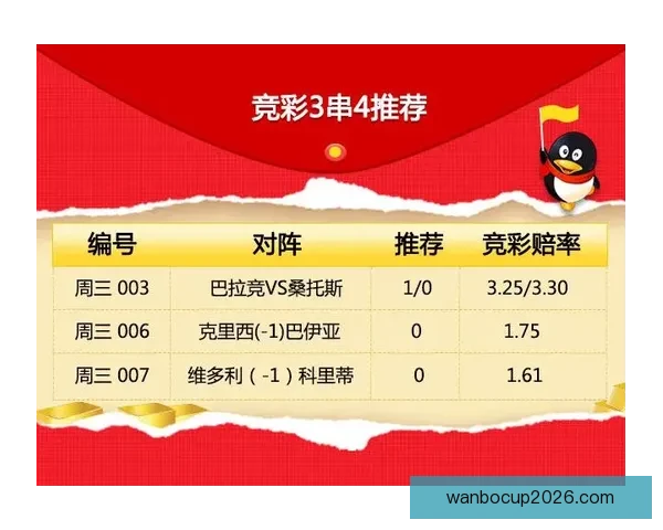世界杯体育竞猜制胜策略解析与投注技巧全面指南