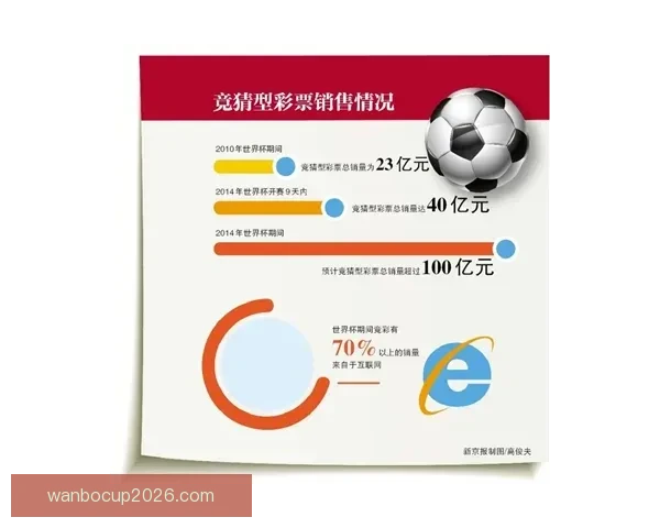 世界杯体育竞猜制胜策略解析与投注技巧全面指南